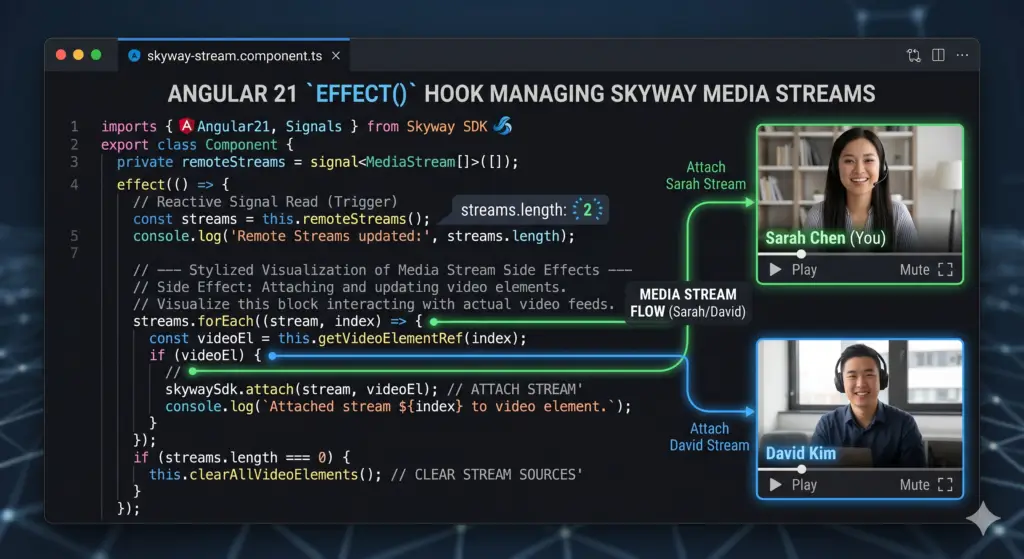Optimizing Skyway Angular video calling with Signals and effects.